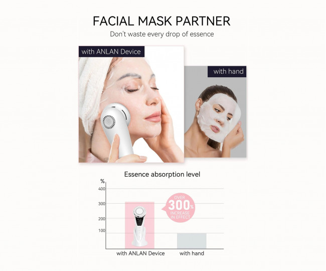 Масажер для лиця ANLAN EMS Red and Blue and Green light therapy Beauty Device